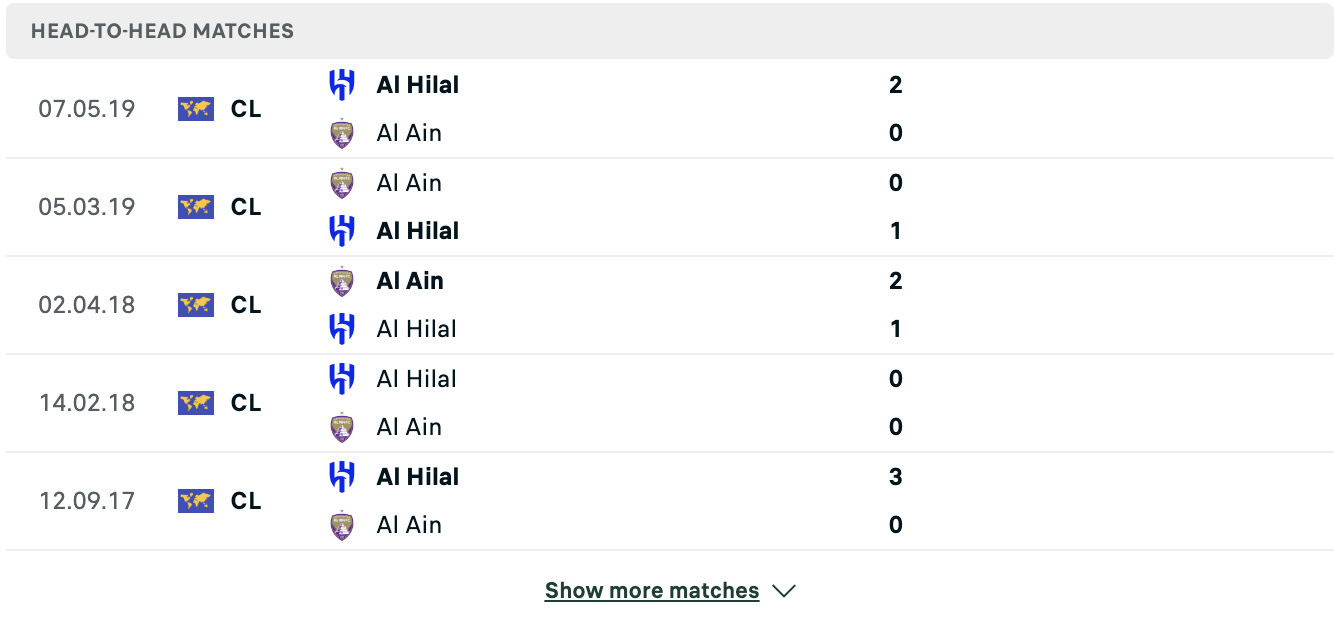 Kết quả các trận đối đầu gần nhất của Al Ain vs Al Hilal