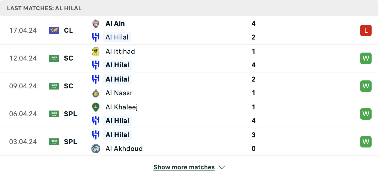 Kết quả các trận gần đây của Al Hilal