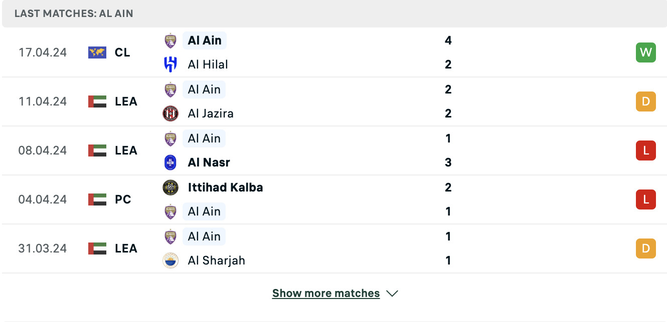Kết quả các trận gần đây của Al Ain