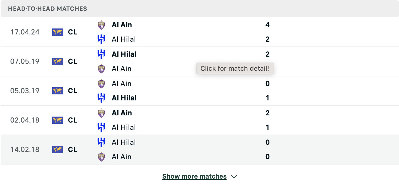 Kết quả các trận đối đầu gần nhất của Al Hilal vs Al Ain