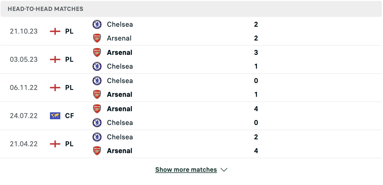 Kết quả các trận đối đầu gần nhất của Arsenal vs Chelsea