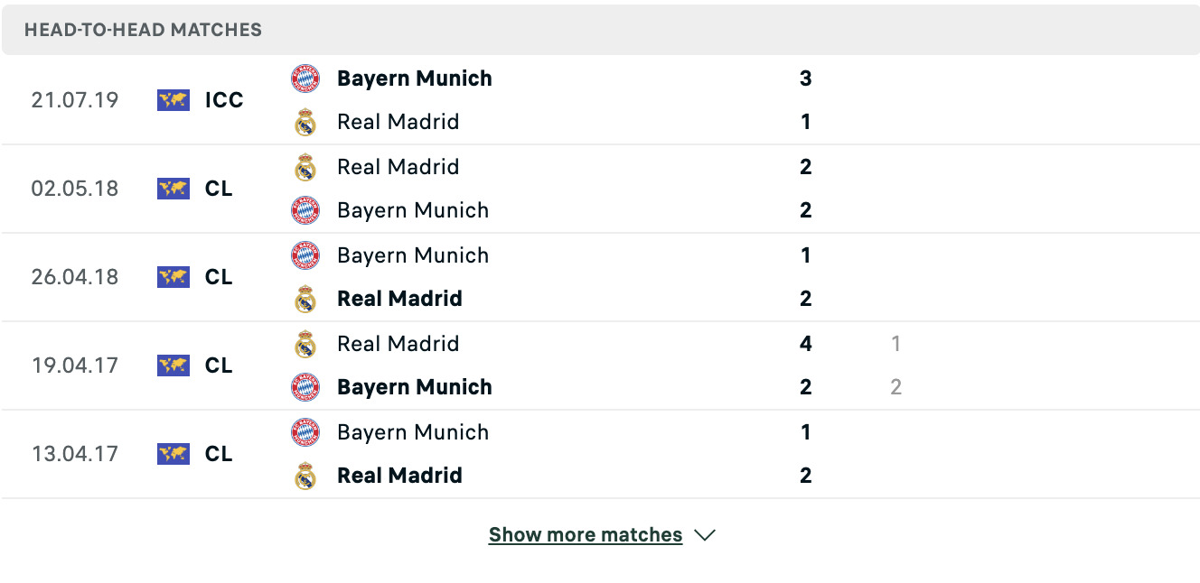 Kết quả các trận đối đầu gần nhất của Bayern Munich vs Real Madrid