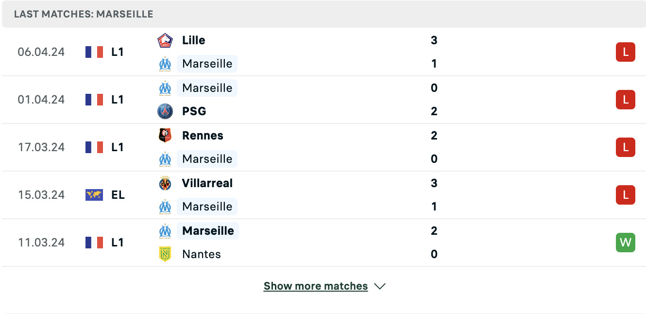 Kết quả các trận gần đây của Marseille