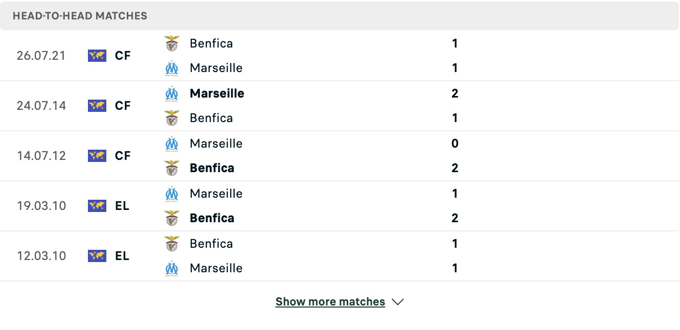 Kết quả các trận đối đầu gần nhất của Benfica vs Marseille