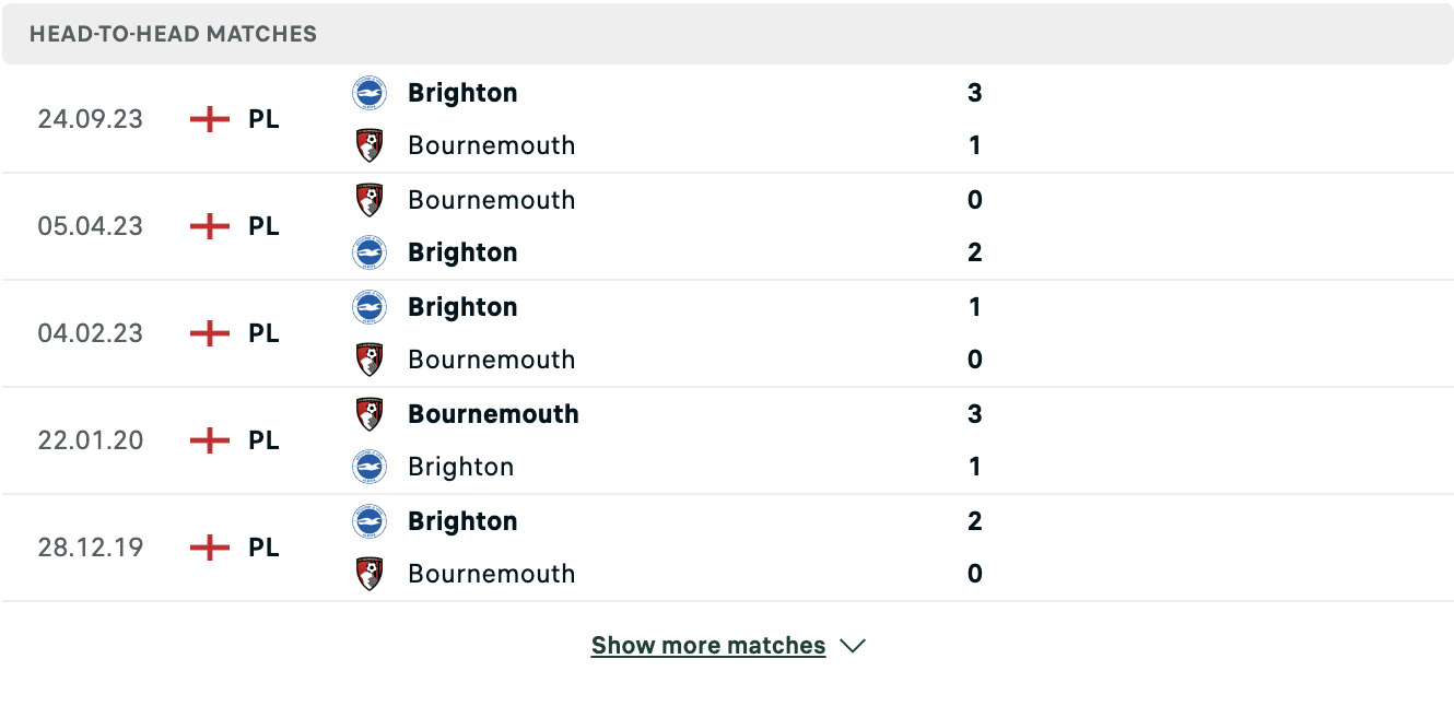 Kết quả các trận đối đầu gần nhất của Bournemouth vs Brighton
