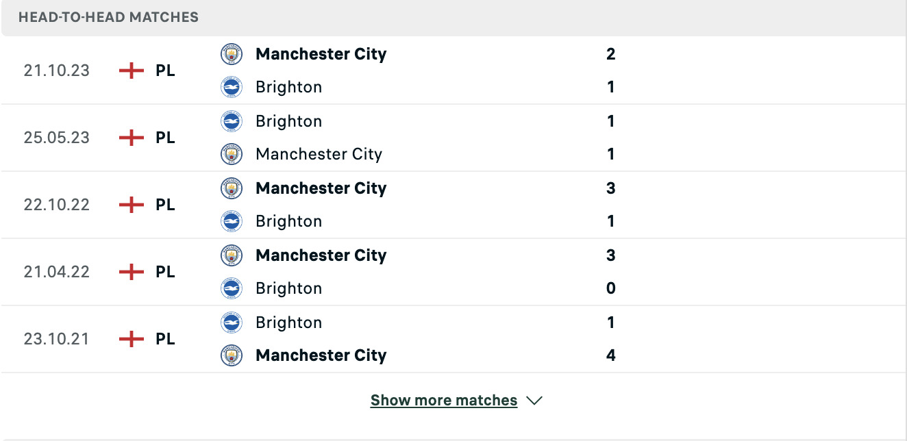 Kết quả các trận đối đầu gần nhất của Brighton vs Man City