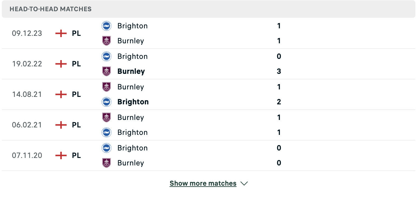 Kết quả các trận đối đầu gần nhất của Burnley vs Brighton