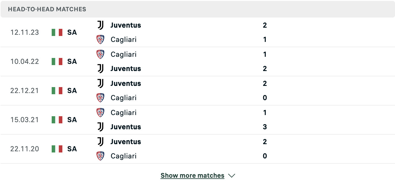 Kết quả các trận đối đầu gần nhất của Cagliari vs Juventus
