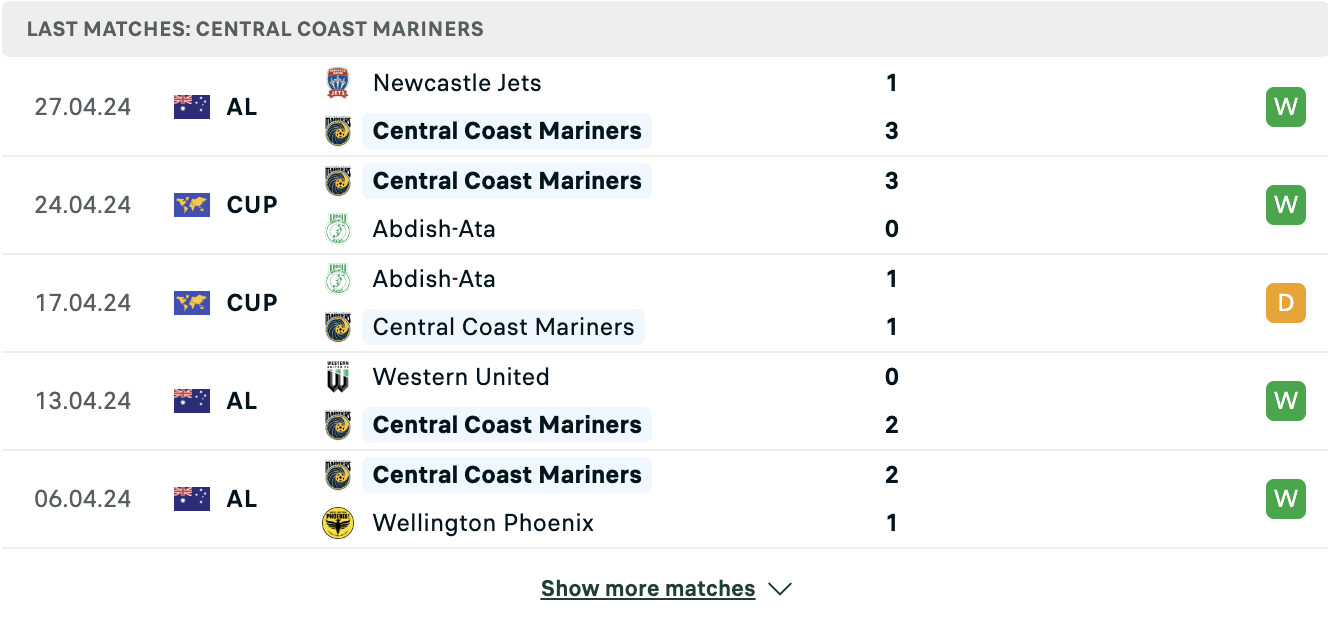 Kết quả các trận gần đây của Central Coast Mariners