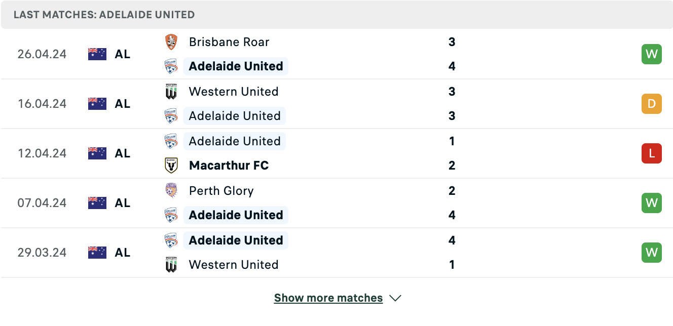 Kết quả các trận gần đây của Adelaide United