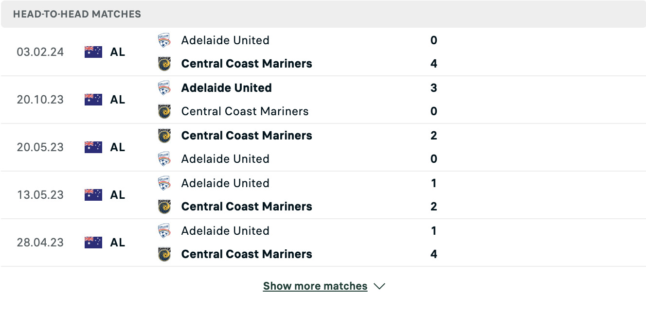 Kết quả các trận đối đầu gần nhất của Central Coast Mariners vs Adelaide United