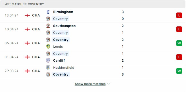 Kết quả các trận gần đây của Coventry