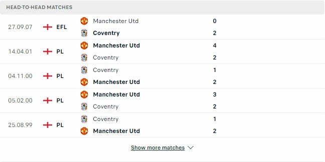 Kết quả các trận đối đầu gần nhất của Coventry Man Utd