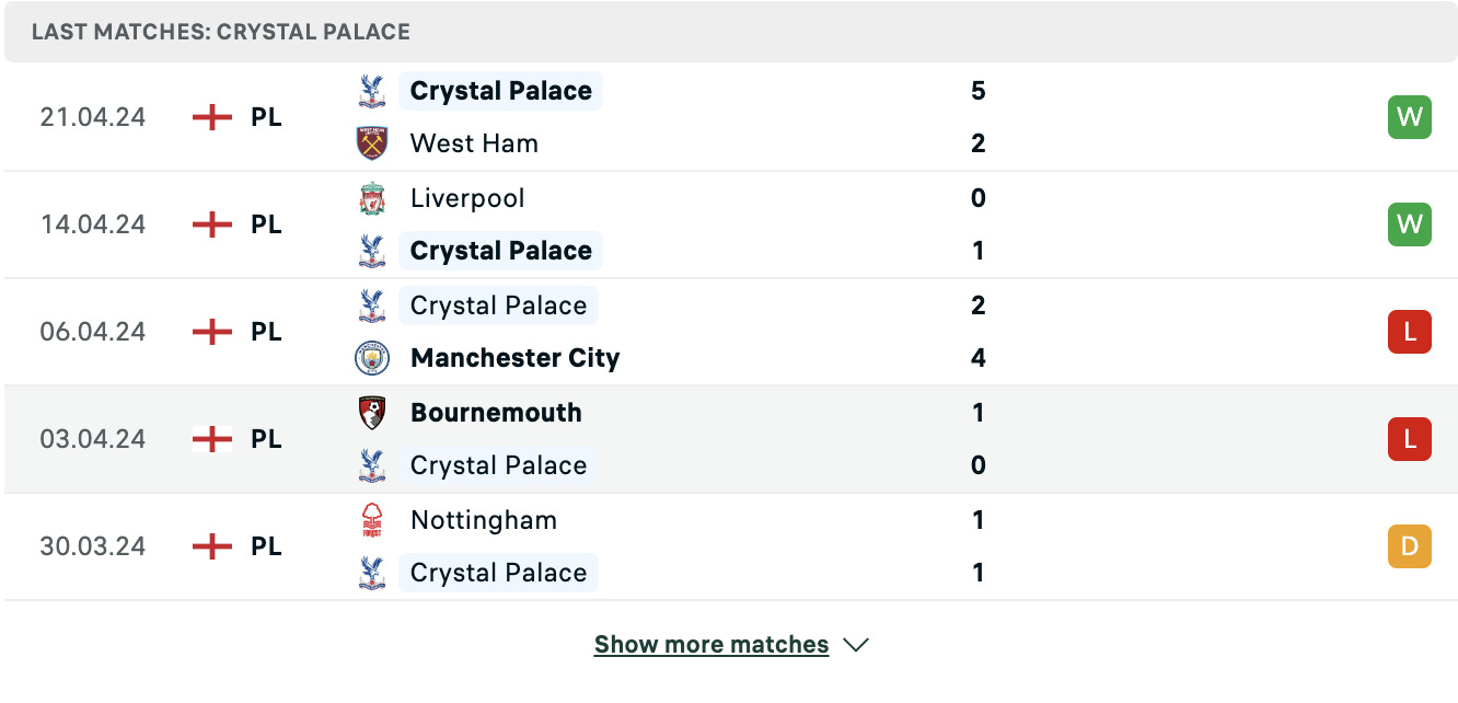 Kết quả các trận gần đây của Crystal Palace