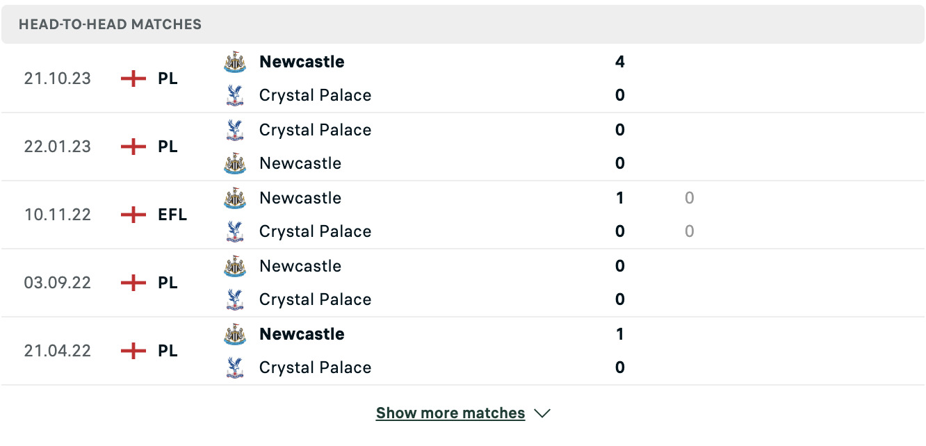 Kết quả các trận đối đầu gần nhất của Crystal Palace vs Newcastle