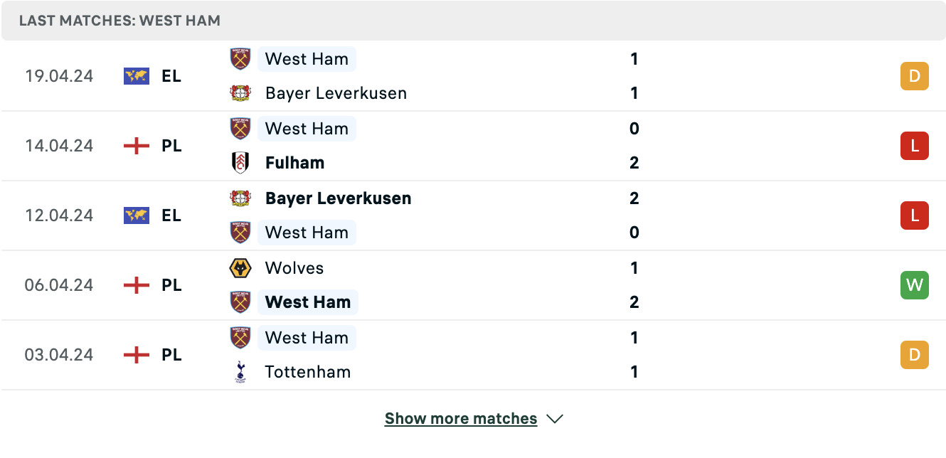 Kết quả các trận gần đây của West Ham