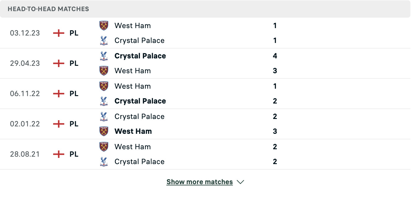 Kết quả các trận đối đầu gần nhất của Crystal Palace vs West Ham