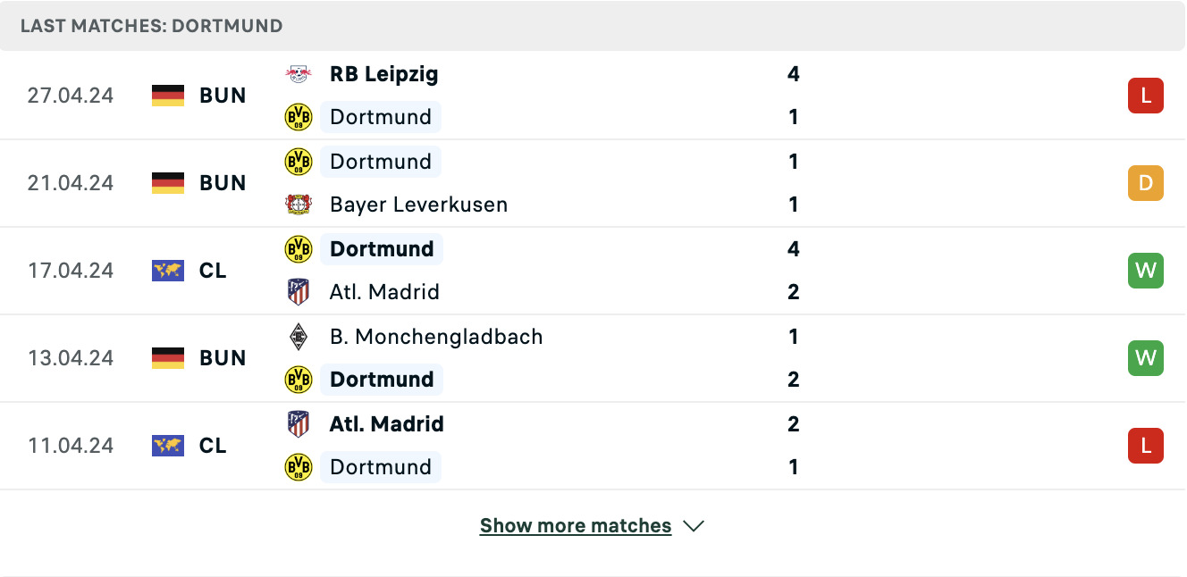 Kết quả các trận gần đây của Dortmund