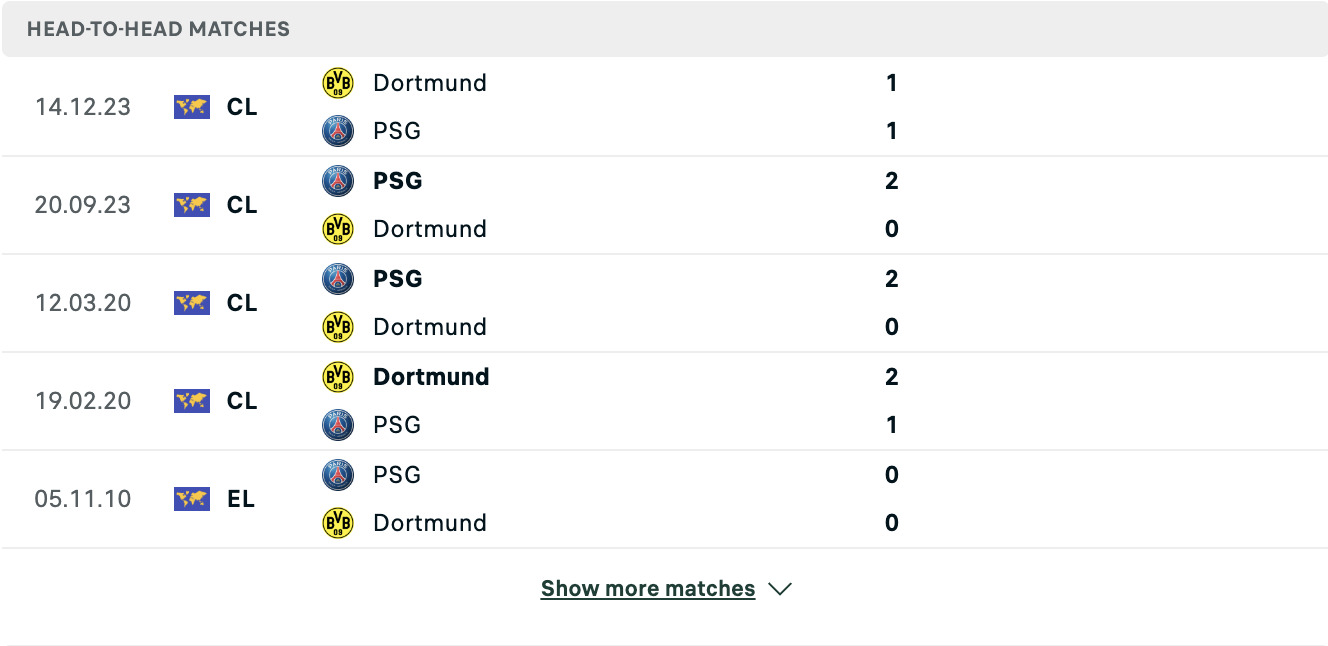 Kết quả các trận đối đầu gần nhất của Dortmund vs PSG