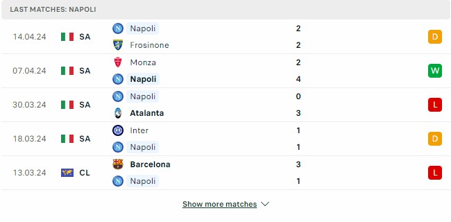 Kết quả các trận gần đây của Napoli