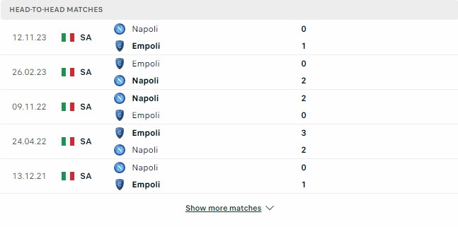 Kết quả các trận đối đầu gần nhất của Empoli vs Napoli