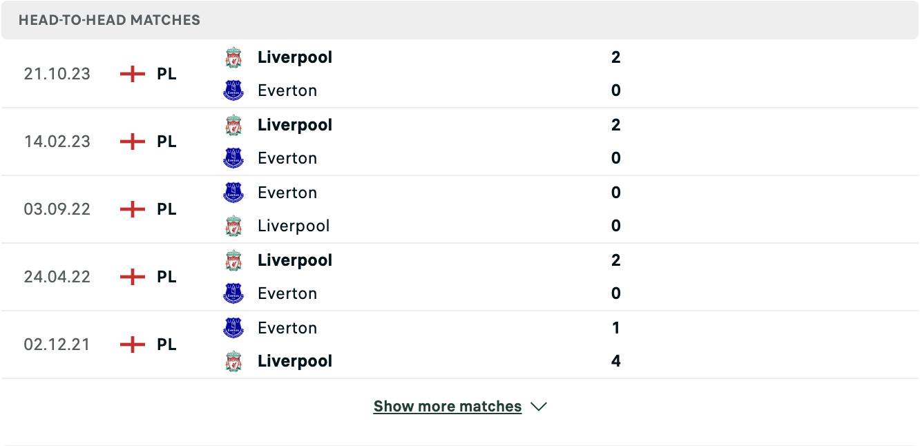 Kết quả các trận đối đầu gần nhất của Everton vs Liverpool