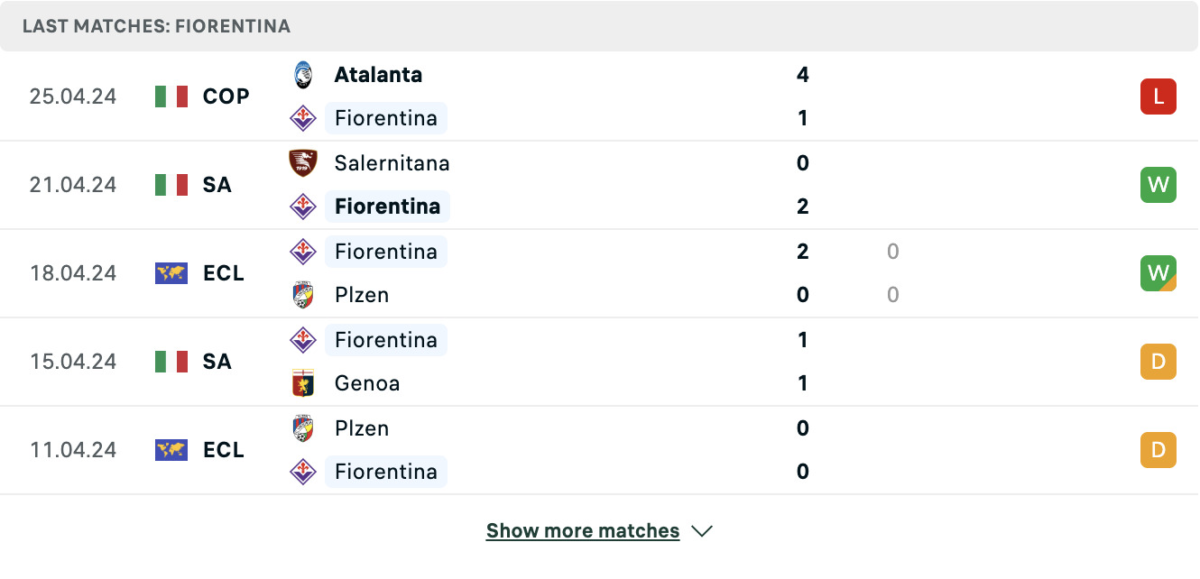 Kết quả các trận gần đây của Fiorentina