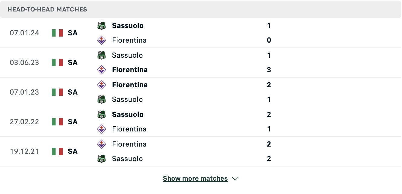 Kết quả các trận đối đầu gần nhất của Fiorentina vs Sassuolo