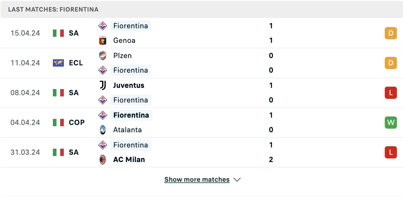 Kết quả các trận gần đây của Fiorentina