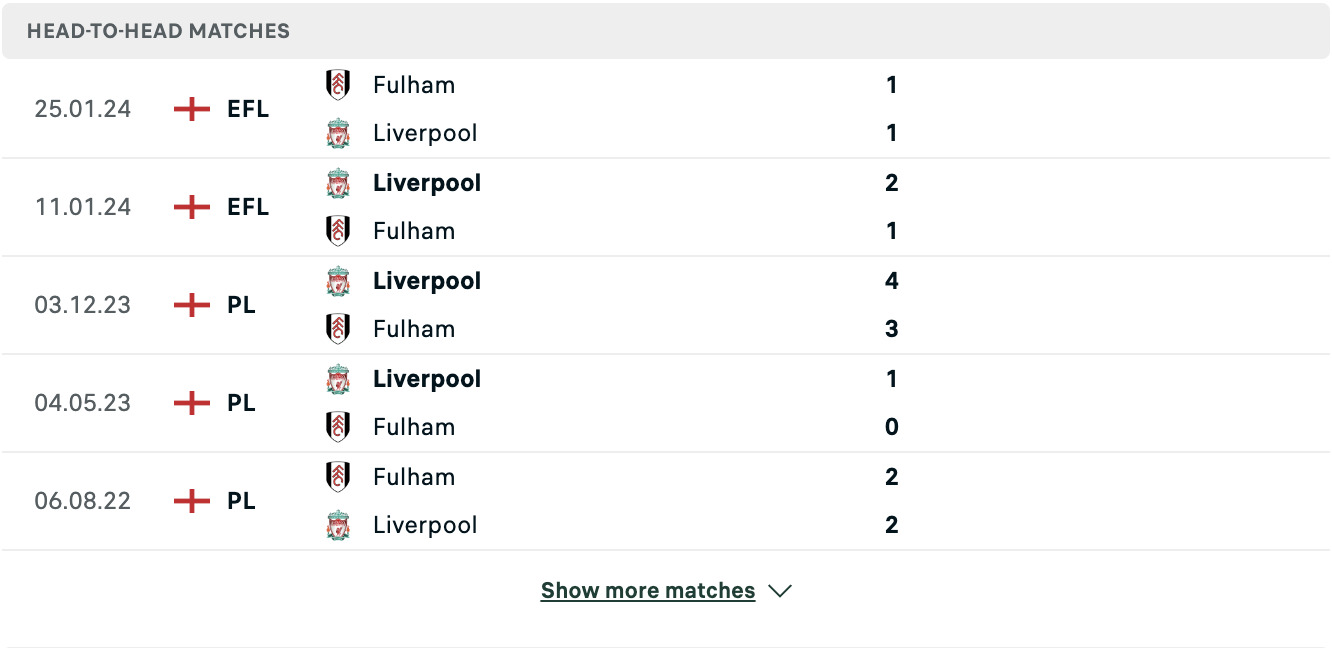 Kết quả các trận đối đầu gần nhất của Fulham vs Liverpool