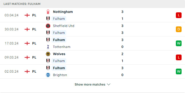 Kết quả các trận gần đây của Fulham