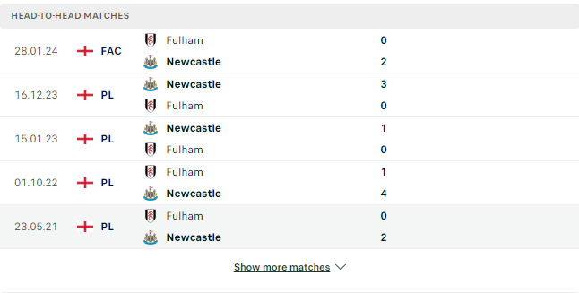 Kết quả các trận đối đầu gần nhất của Fulham vs Newcastle