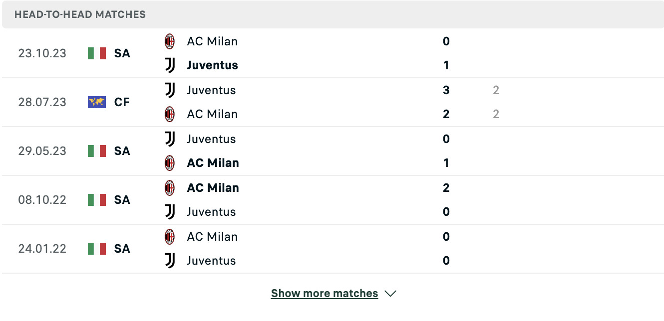 Kết quả các trận đối đầu gần nhất của Juventus vs Milan