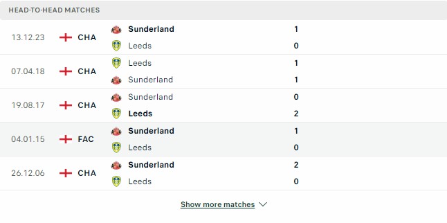Kết quả các trận đối đầu gần nhất của Leeds vs Sunderland