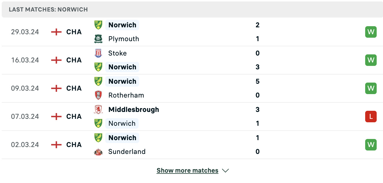 Kết quả các trận gần đây của Norwich