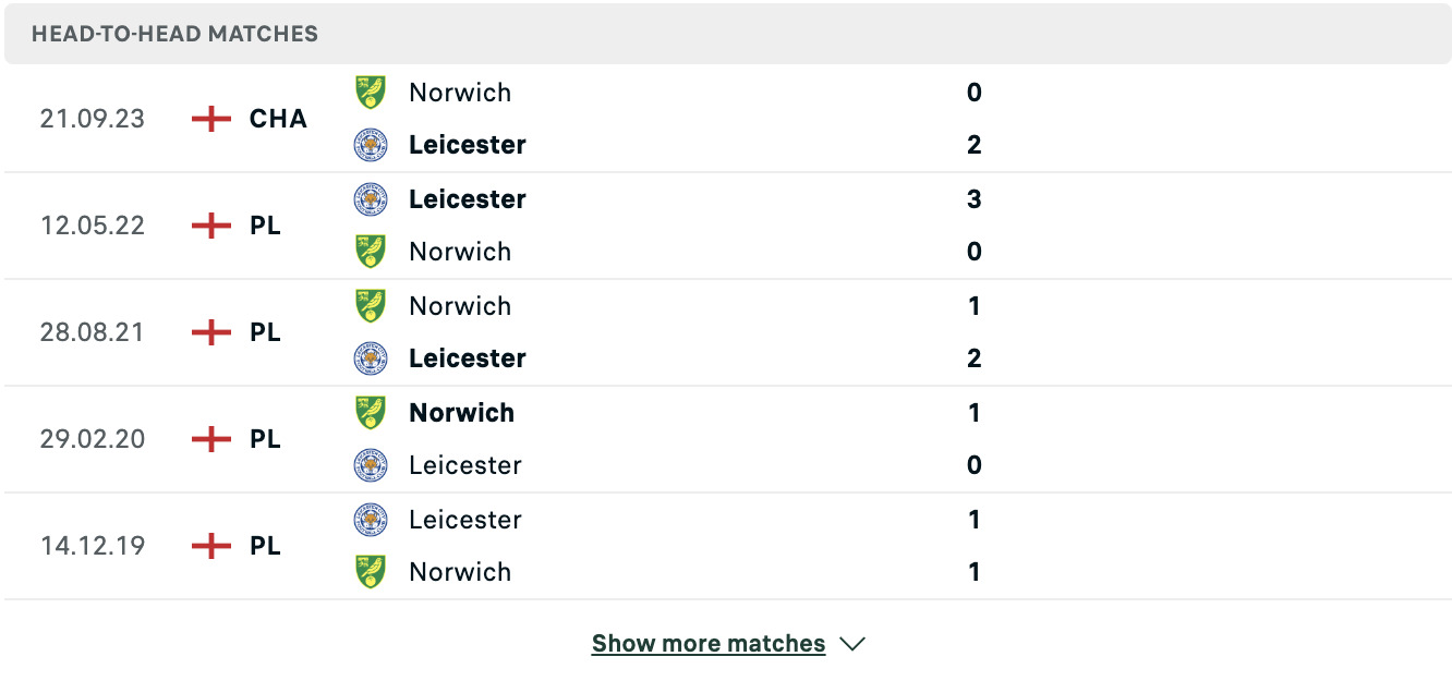 Kết quả các trận đối đầu gần nhất của Leicester vs Norwich
