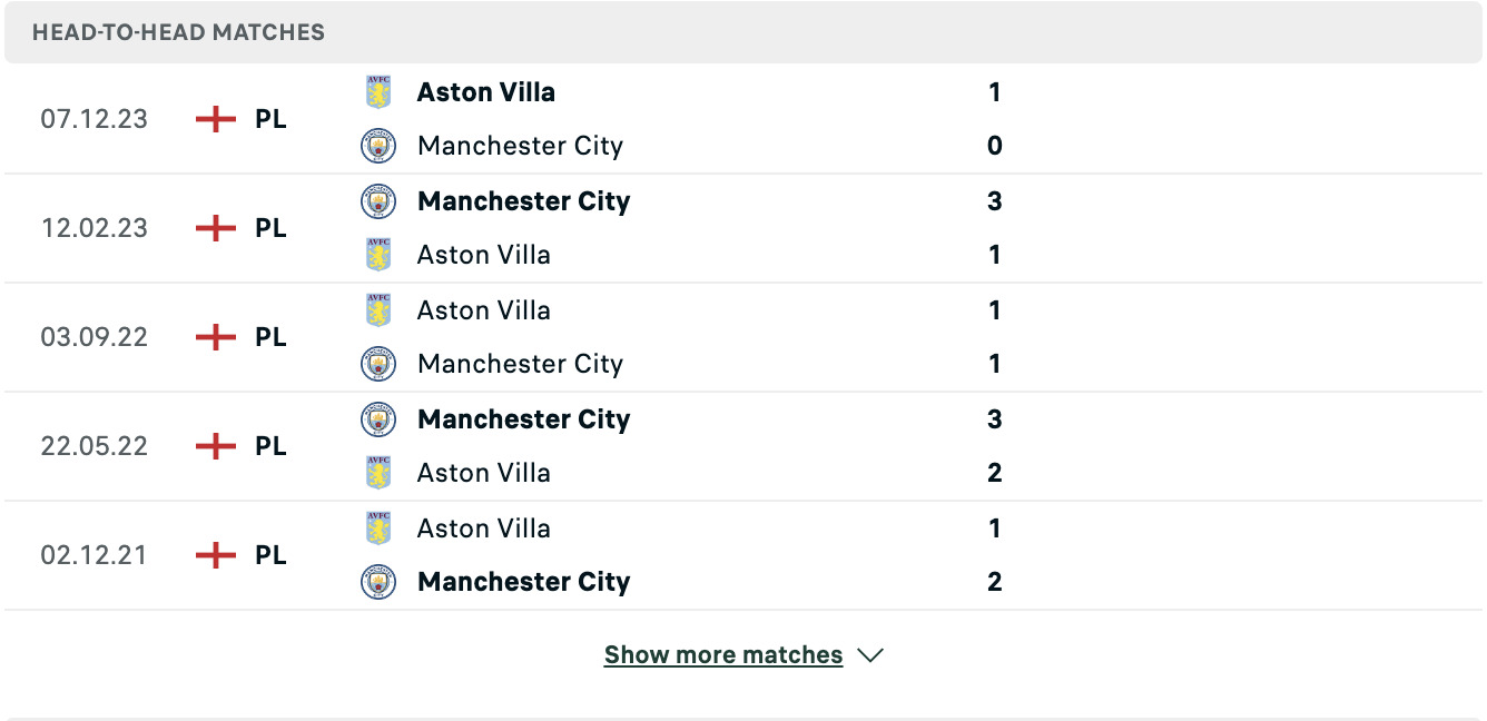 Kết quả các trận đối đầu gần nhất của Man Cityy vs Aston Villa
