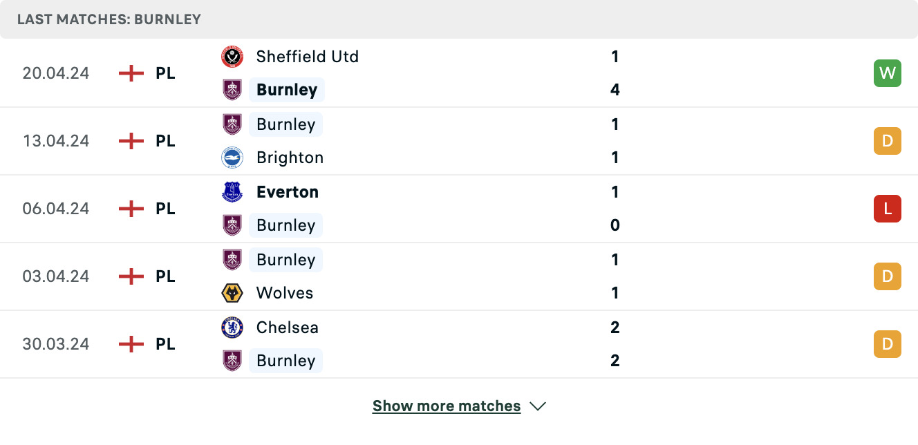 Kết quả các trận gần đây của Burnley