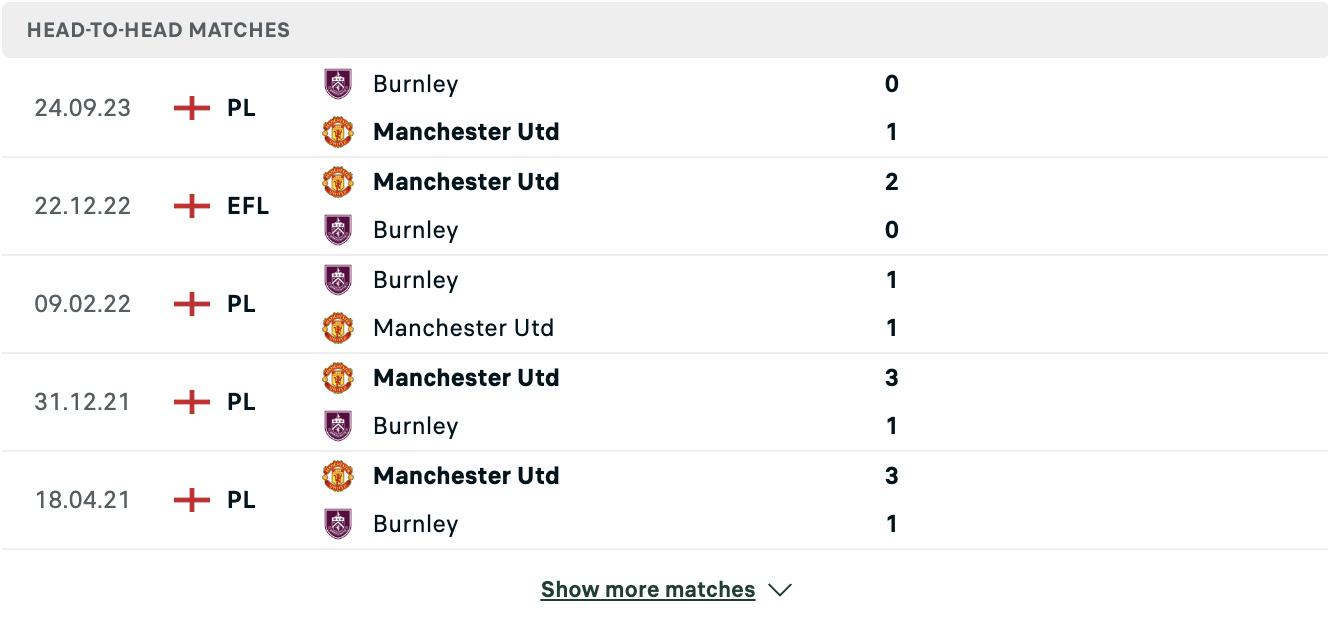 Kết quả các trận đối đầu gần nhất của Man United vs Burnley