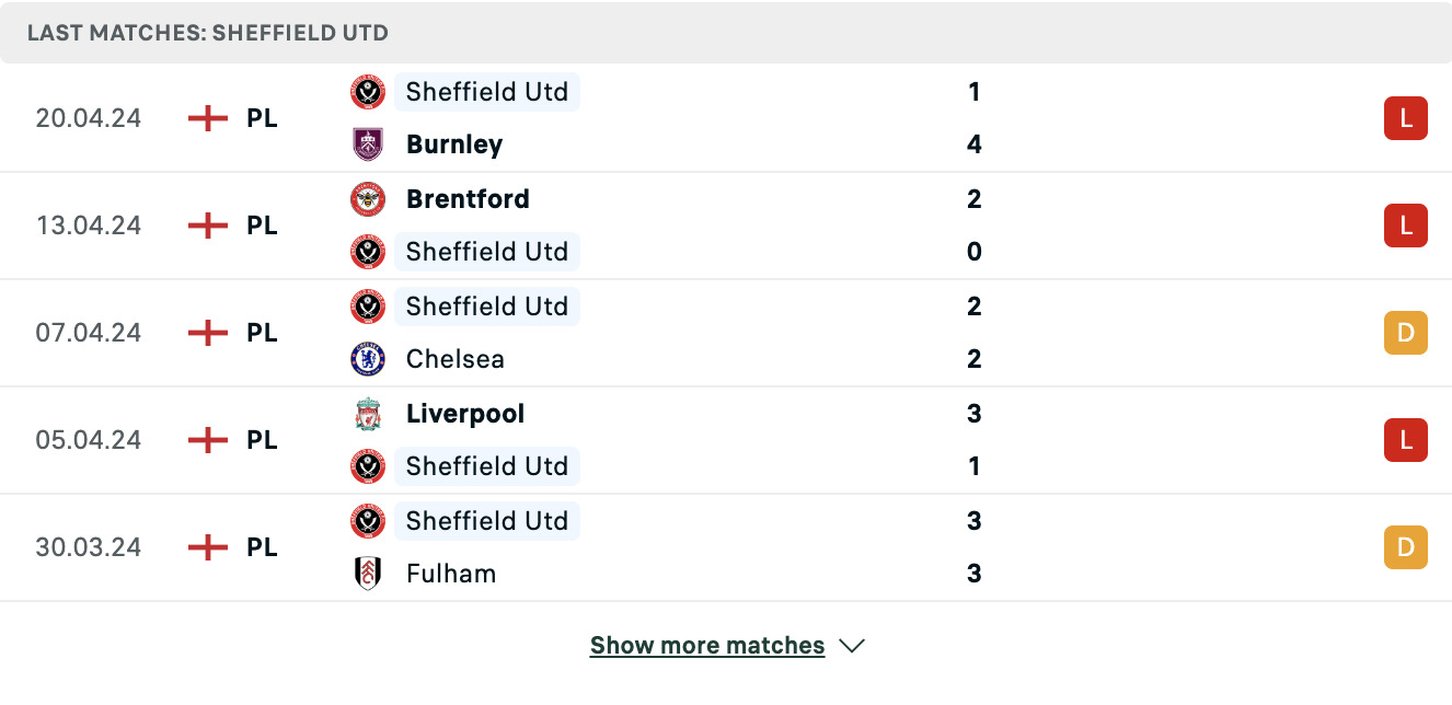 Kết quả các trận gần đây của Sheffield Utd
