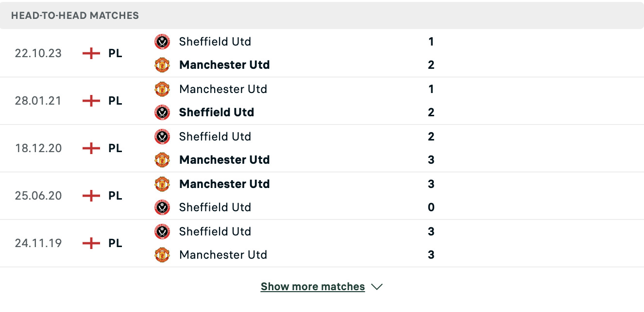 Kết quả các trận đối đầu gần nhất của Man Utd vs Sheffield Utd