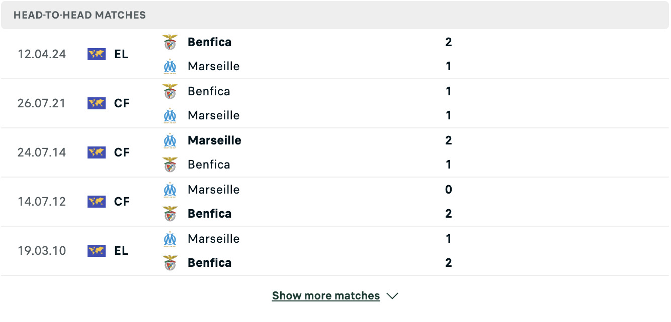 Kết quả các trận đối đầu gần nhất của Marseille vs Benfica