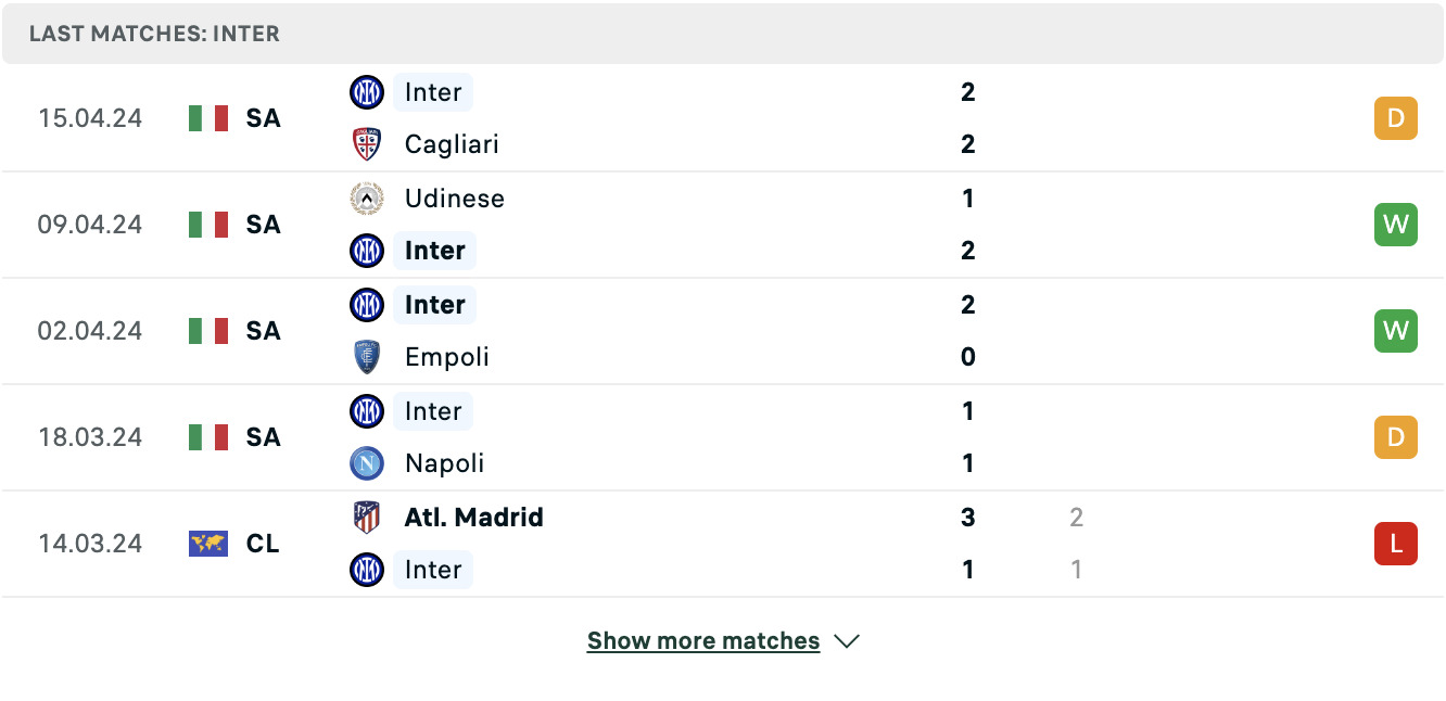 Kết quả các trận gần đây của Inter