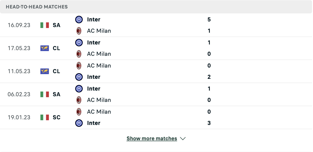 Kết quả các trận đối đầu gần nhất của Milan vs Inter