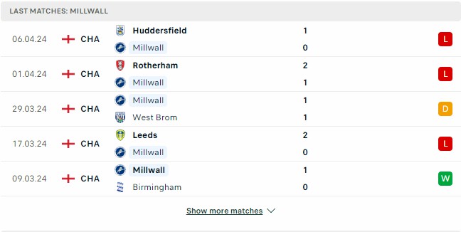 Kết quả các trận gần đây của Millwall
