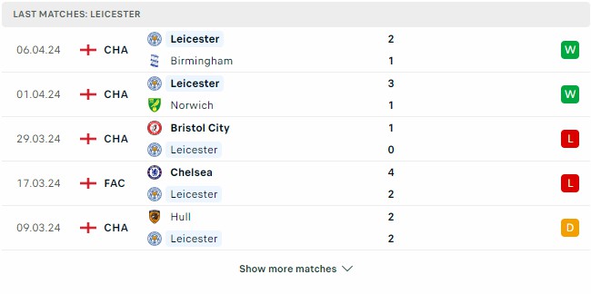 Kết quả các trận gần đây của Leicester City