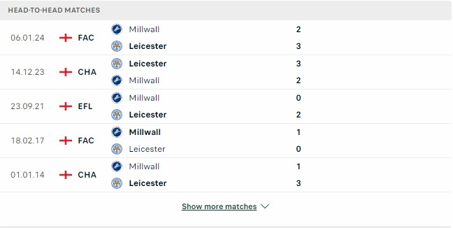 Kết quả các trận đối đầu gần nhất của Millwall vs Leicester City