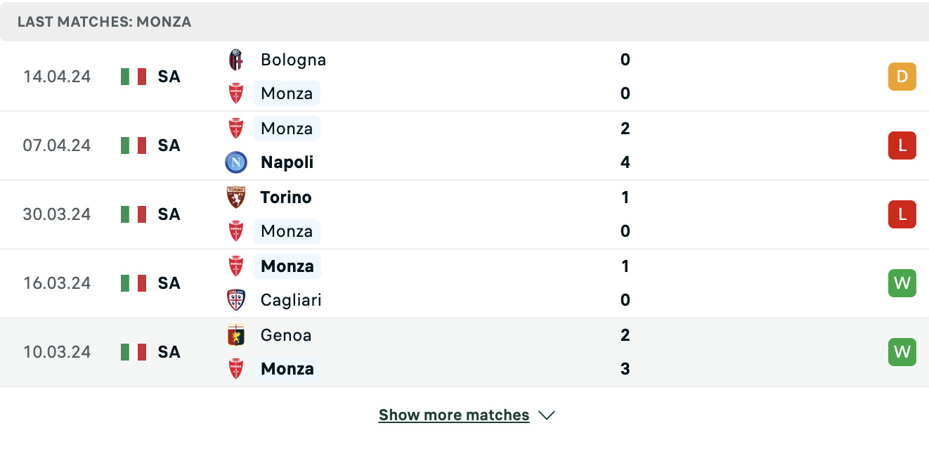 Kết quả các trận gần đây của Monza