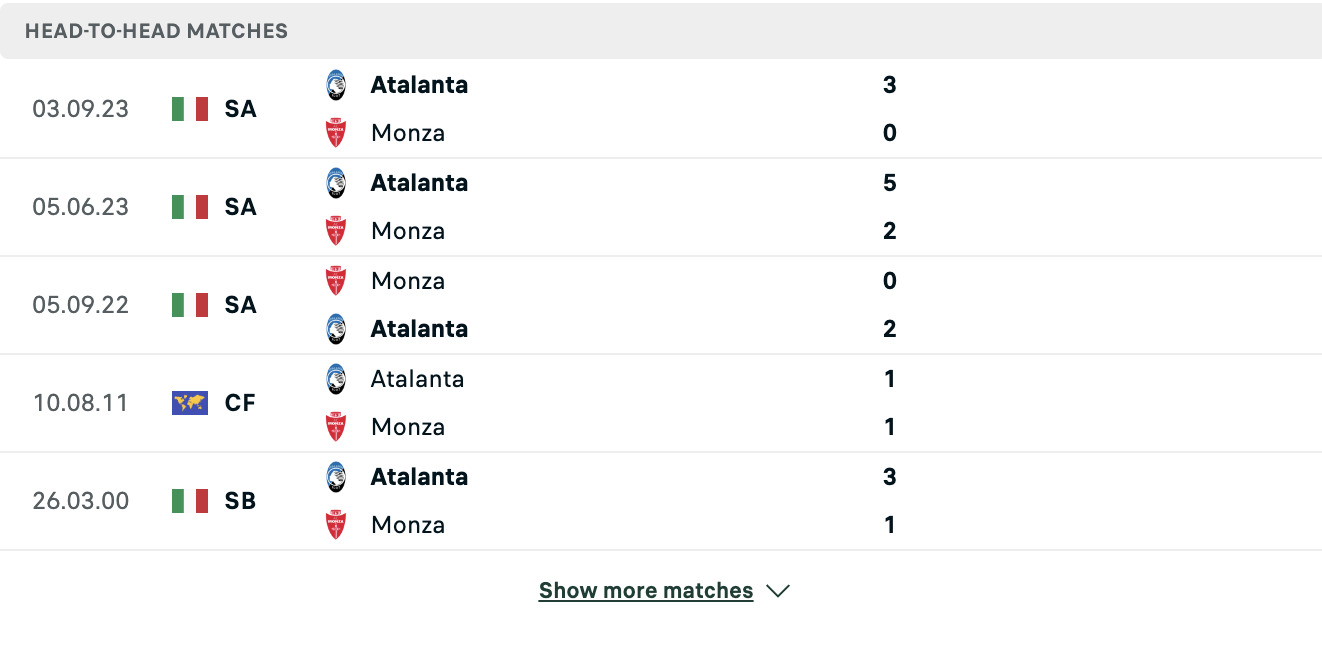Kết quả các trận đối đầu gần nhất của Monza vs Atalanta