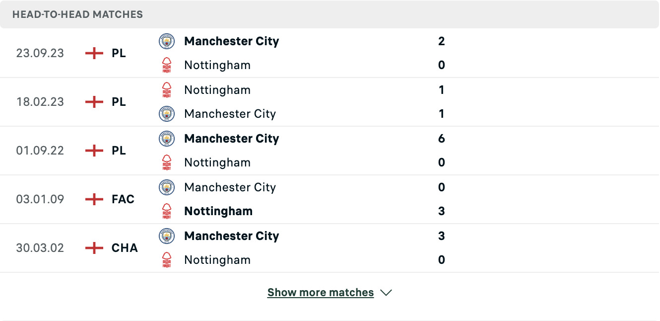 Kết quả các trận đối đầu gần nhất của Nottingham vs Man City